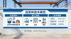 南明本地工厂讲解：说一遍公路压浆料和铁路压浆料的区别