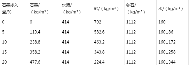 南明防静电水泥砂浆怎么做(附配比及施工方法)